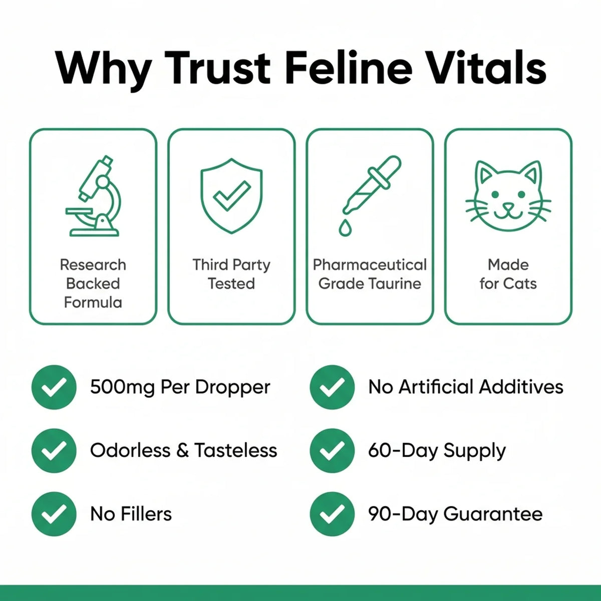 Feline Vitals Taurine+ Complete 60ml
