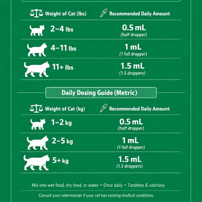 The One Nutrient Your Cat Can't Make — And Can't Go Without